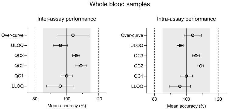 https://cdn.ncbi.nlm.nih.gov/pmc/blobs/6fb9/11443314/b831d8f1b903/wellcomeopenres-9-25164-g0002.jpg