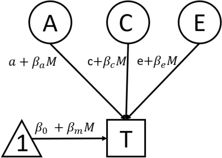 https://cdn.ncbi.nlm.nih.gov/pmc/blobs/6fba/11245436/5746cb1839e3/10578_2022_1440_Fig1_HTML.jpg