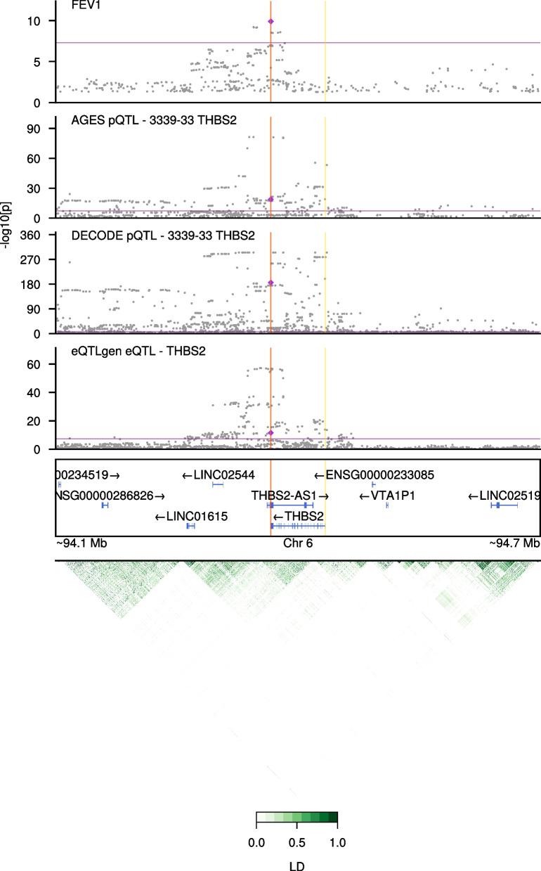 https://cdn.ncbi.nlm.nih.gov/pmc/blobs/6fbb/10797790/20ae580a9f3b/12931_2023_2587_Fig4_HTML.jpg