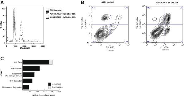 https://cdn.ncbi.nlm.nih.gov/pmc/blobs/6fbb/3693872/b62f467b5bbc/1471-2407-13-286-2.jpg