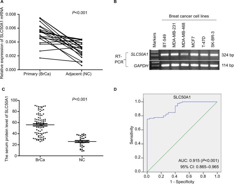 https://cdn.ncbi.nlm.nih.gov/pmc/blobs/6fbd/6340503/d88fa172b279/cmar-11-865Fig3.jpg