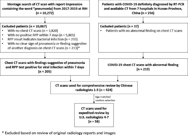 https://cdn.ncbi.nlm.nih.gov/pmc/blobs/6fbd/7233414/57ed668614b4/radiol.2020200823.fig1.jpg