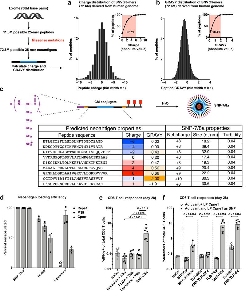 https://cdn.ncbi.nlm.nih.gov/pmc/blobs/6fbf/7065950/e212c0614208/nihms-1546231-f0003.jpg