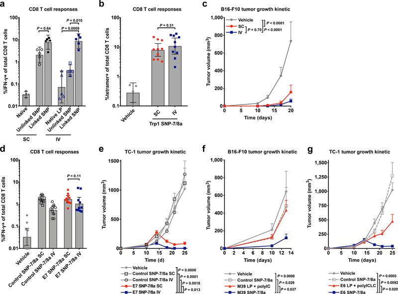 https://cdn.ncbi.nlm.nih.gov/pmc/blobs/6fbf/7065950/eadfa290685a/nihms-1546231-f0006.jpg