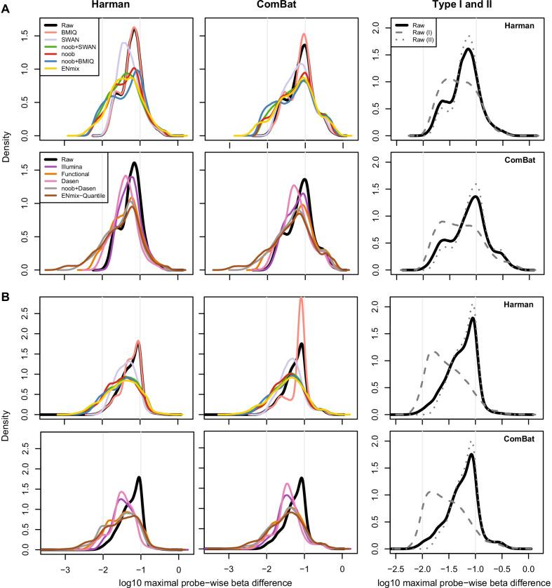 https://cdn.ncbi.nlm.nih.gov/pmc/blobs/6fbf/9055778/38e977ac3452/13148_2022_1277_Fig6_HTML.jpg