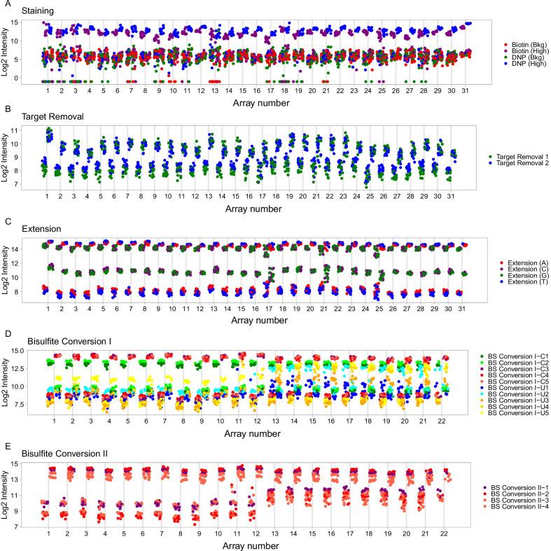 https://cdn.ncbi.nlm.nih.gov/pmc/blobs/6fbf/9055778/75ef4960fe2c/13148_2022_1277_Fig2_HTML.jpg