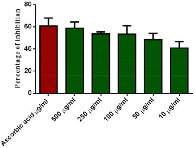 https://cdn.ncbi.nlm.nih.gov/pmc/blobs/6fbf/9469822/3e4a4660d5d7/13204_2022_2610_Fig8_HTML.jpg