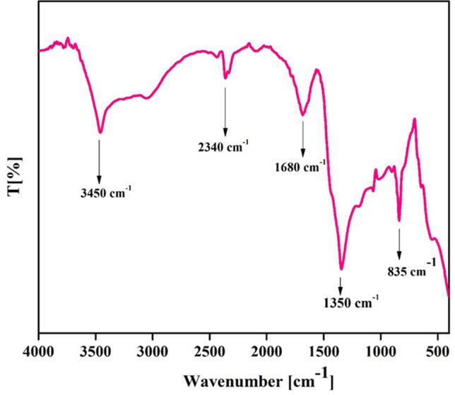https://cdn.ncbi.nlm.nih.gov/pmc/blobs/6fbf/9469822/fad8d25c873a/13204_2022_2610_Fig3_HTML.jpg
