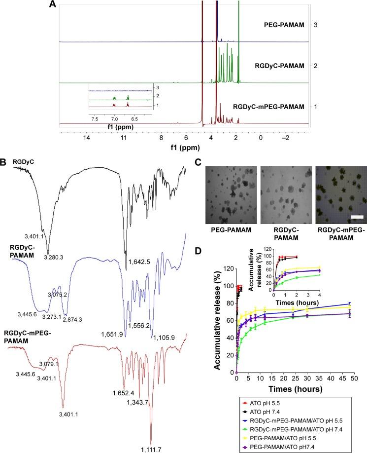 https://cdn.ncbi.nlm.nih.gov/pmc/blobs/6fc0/6173183/8cf641e8df81/ijn-13-5937Fig1.jpg