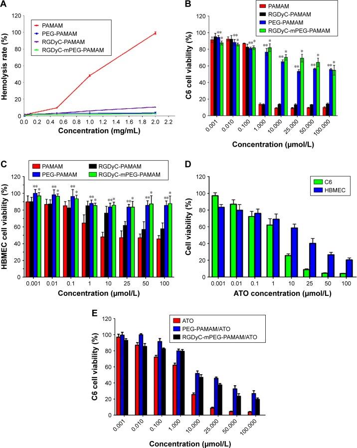 https://cdn.ncbi.nlm.nih.gov/pmc/blobs/6fc0/6173183/d7ba0b8e5751/ijn-13-5937Fig2.jpg