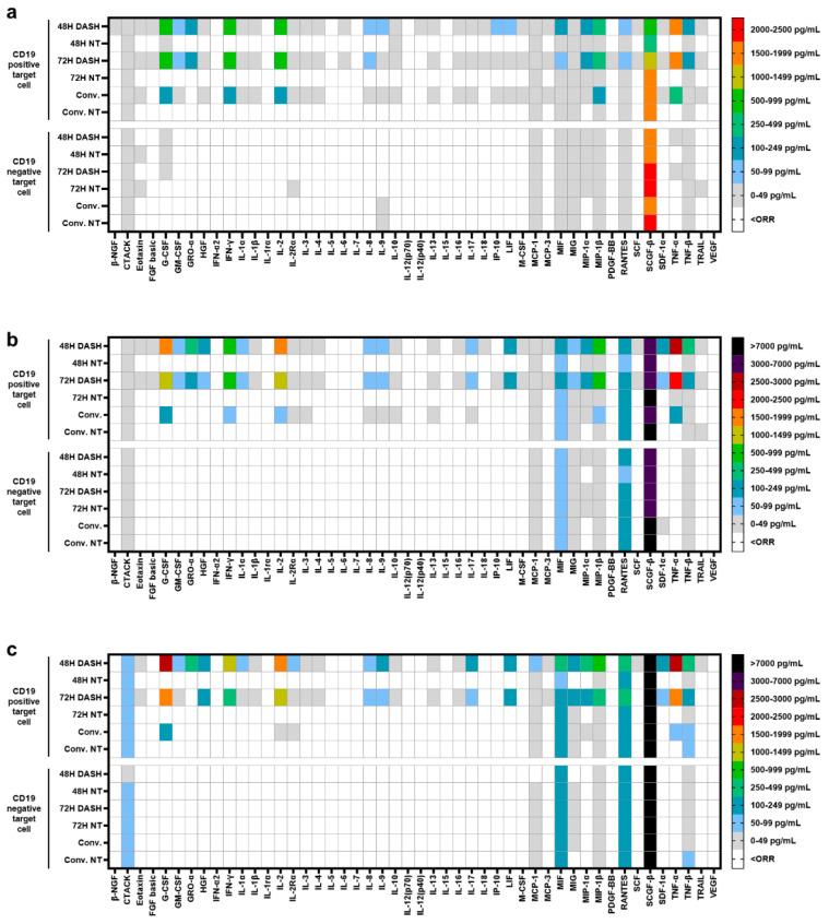 https://cdn.ncbi.nlm.nih.gov/pmc/blobs/6fc1/11680398/be2fd986de18/vaccines-12-01348-g003.jpg