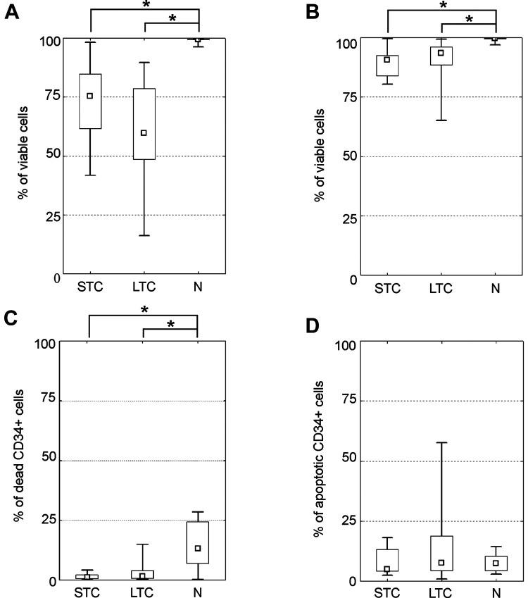 https://cdn.ncbi.nlm.nih.gov/pmc/blobs/6fc4/8327011/6591c3ba4b90/10.1177_09636897211036004-fig1.jpg