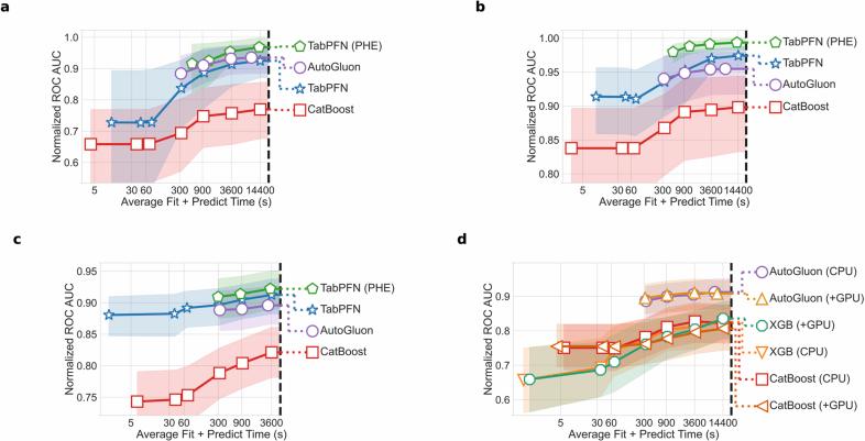 https://cdn.ncbi.nlm.nih.gov/pmc/blobs/6fc6/11711098/81ae11ca0102/41586_2024_8328_Fig8_ESM.jpg