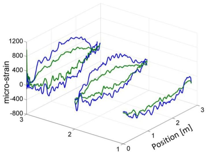 https://cdn.ncbi.nlm.nih.gov/pmc/blobs/6fc7/5677221/1145cc7b24ff/sensors-17-02266-g006.jpg