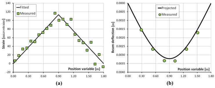 https://cdn.ncbi.nlm.nih.gov/pmc/blobs/6fc7/5677221/485fdb6b19e8/sensors-17-02266-g004.jpg