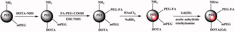 https://cdn.ncbi.nlm.nih.gov/pmc/blobs/6fc9/6058675/629d9ed633f9/IDRD_A_1422299_F0001_C.jpg