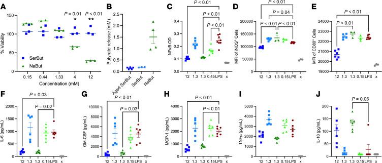 https://cdn.ncbi.nlm.nih.gov/pmc/blobs/6fca/12333940/91eb292edad6/jciinsight-10-191090-g230.jpg