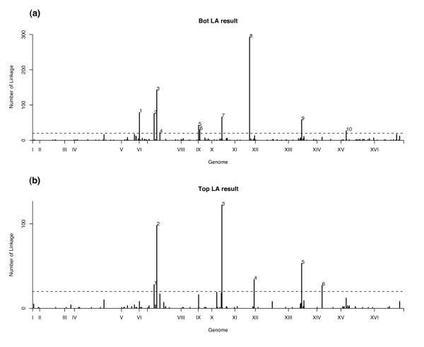 https://cdn.ncbi.nlm.nih.gov/pmc/blobs/6fcb/2432080/4927fc143669/1471-2164-9-242-4.jpg