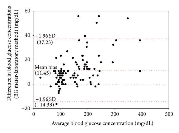 https://cdn.ncbi.nlm.nih.gov/pmc/blobs/6fcb/4211321/24b119dea3a8/DM2014-602586.002.jpg
