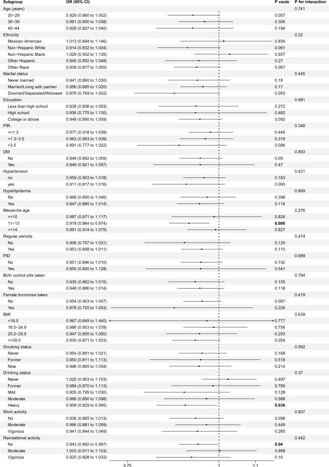 https://cdn.ncbi.nlm.nih.gov/pmc/blobs/6fcc/11443145/53b46772f27d/41598_2024_72434_Fig3_HTML.jpg