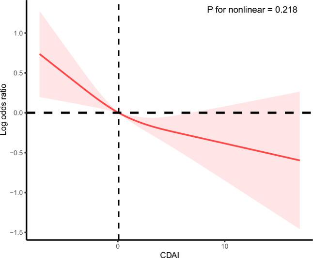 https://cdn.ncbi.nlm.nih.gov/pmc/blobs/6fcc/11443145/d66db66d490b/41598_2024_72434_Fig1_HTML.jpg