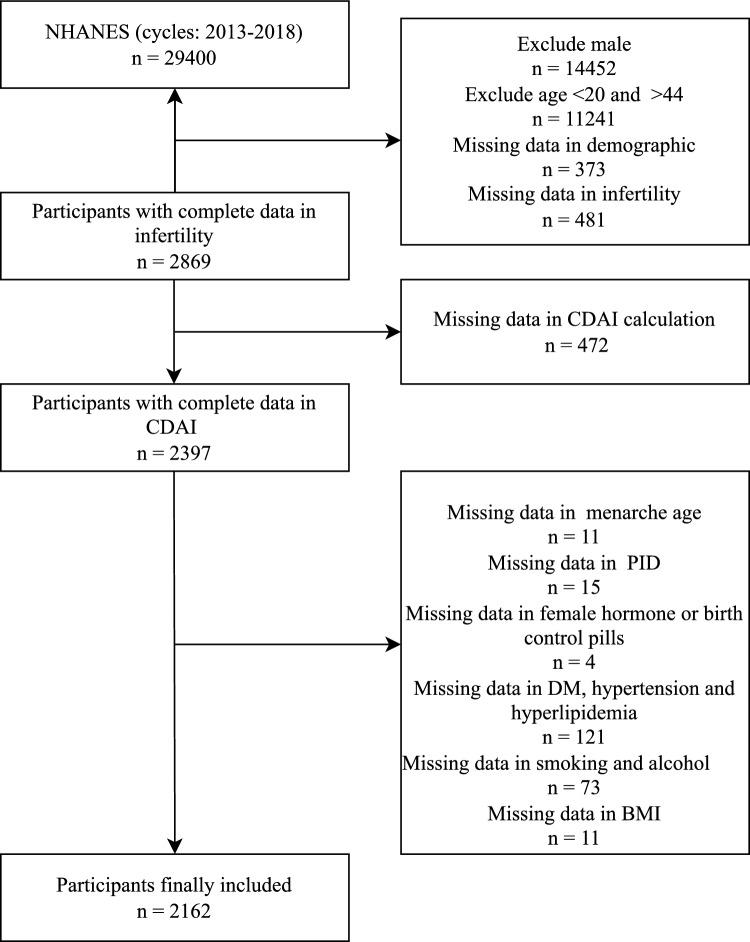 https://cdn.ncbi.nlm.nih.gov/pmc/blobs/6fcc/11443145/fef81d377695/41598_2024_72434_Fig4_HTML.jpg