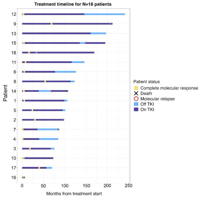 https://cdn.ncbi.nlm.nih.gov/pmc/blobs/6fcd/12050923/a466150ef549/1101177.fig2.jpg