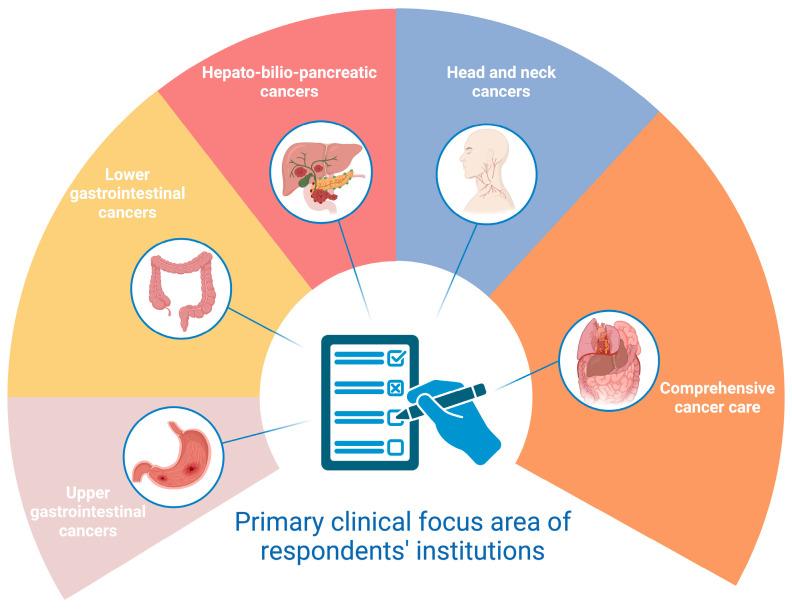 https://cdn.ncbi.nlm.nih.gov/pmc/blobs/6fce/11722632/57f86a01a2a3/nutrients-17-00188-g002.jpg