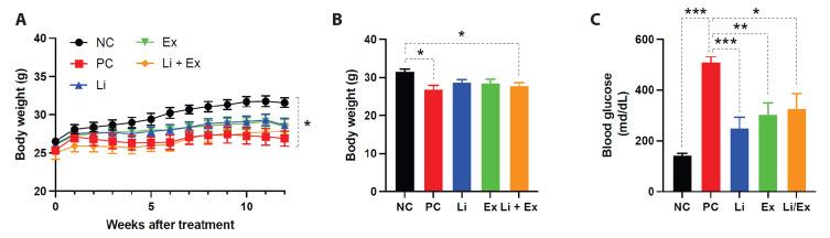 https://cdn.ncbi.nlm.nih.gov/pmc/blobs/6fd3/10762486/739ed1f2b15e/kjpp-28-1-31-f1.jpg