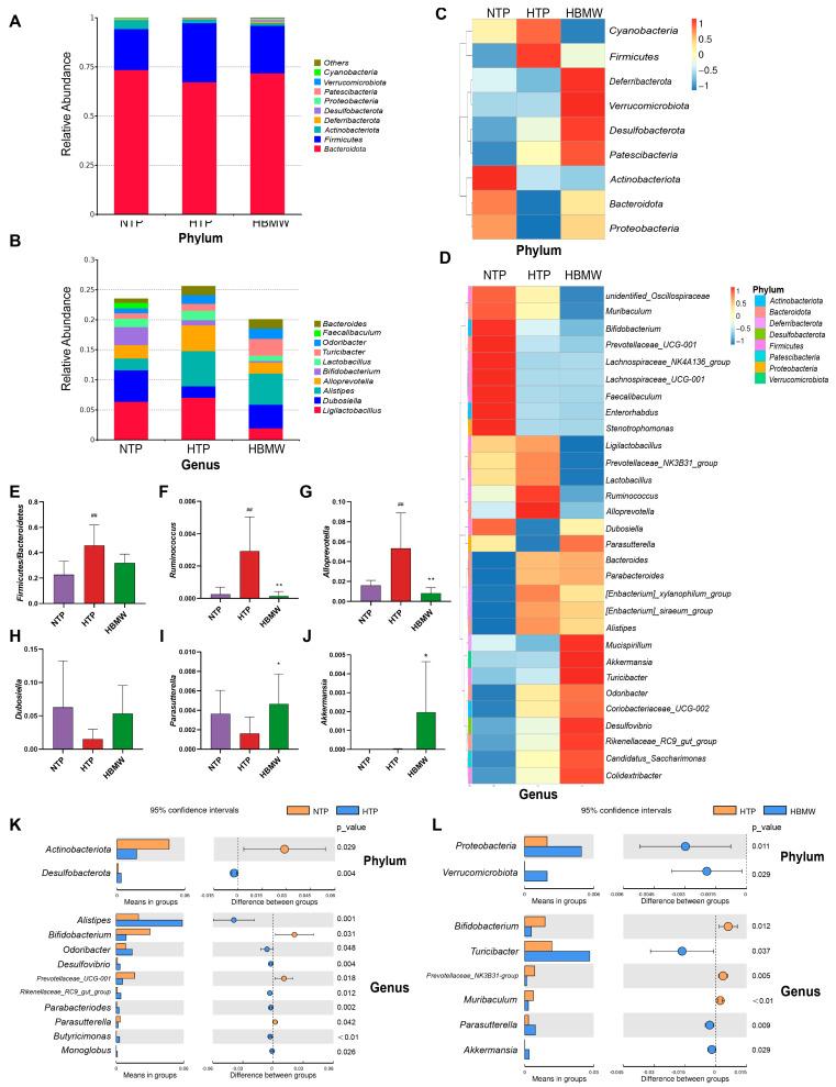 https://cdn.ncbi.nlm.nih.gov/pmc/blobs/6fd3/11944587/d56475a1ce0a/nutrients-17-00998-g004.jpg