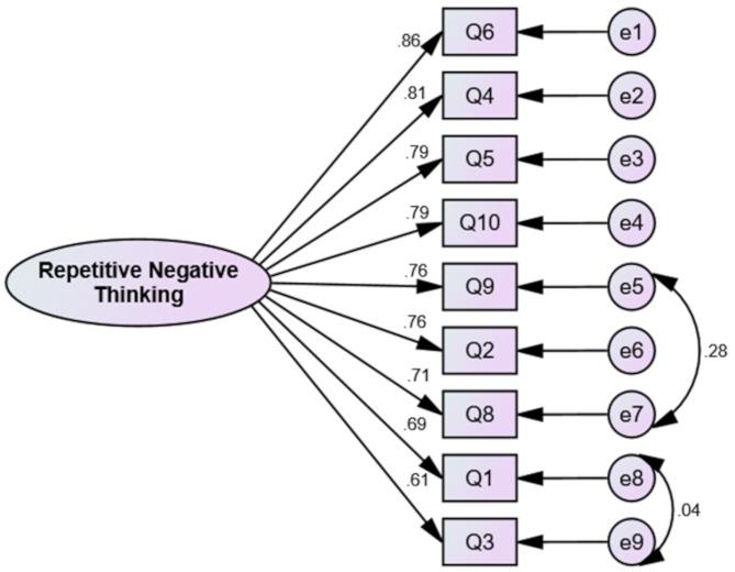 https://cdn.ncbi.nlm.nih.gov/pmc/blobs/6fd5/12297402/b0f035132eb6/40359_2025_3160_Fig2_HTML.jpg