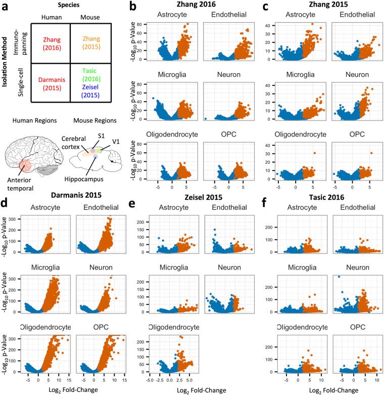 https://cdn.ncbi.nlm.nih.gov/pmc/blobs/6fd5/5995803/5307b61485ed/41598_2018_27293_Fig2_HTML.jpg