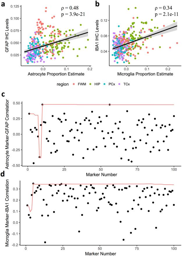 https://cdn.ncbi.nlm.nih.gov/pmc/blobs/6fd5/5995803/7e1b4f353b39/41598_2018_27293_Fig6_HTML.jpg
