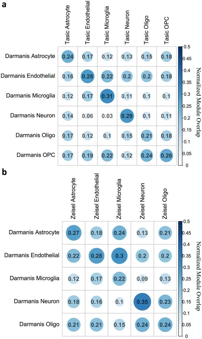 https://cdn.ncbi.nlm.nih.gov/pmc/blobs/6fd5/5995803/c82354c44fc3/41598_2018_27293_Fig9_HTML.jpg