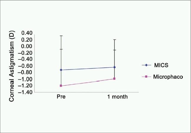 https://cdn.ncbi.nlm.nih.gov/pmc/blobs/6fd6/2880382/aea02b7bbf6f/MEAJO-17-94-g003.jpg