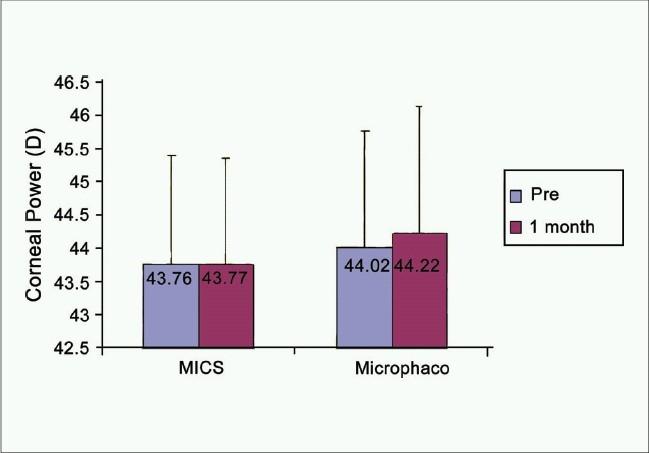 https://cdn.ncbi.nlm.nih.gov/pmc/blobs/6fd6/2880382/cf17fd5c72b3/MEAJO-17-94-g002.jpg