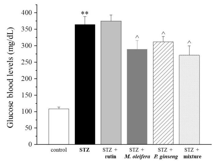 https://cdn.ncbi.nlm.nih.gov/pmc/blobs/6fd7/8707335/427deb430f49/nutrients-13-04520-g001.jpg