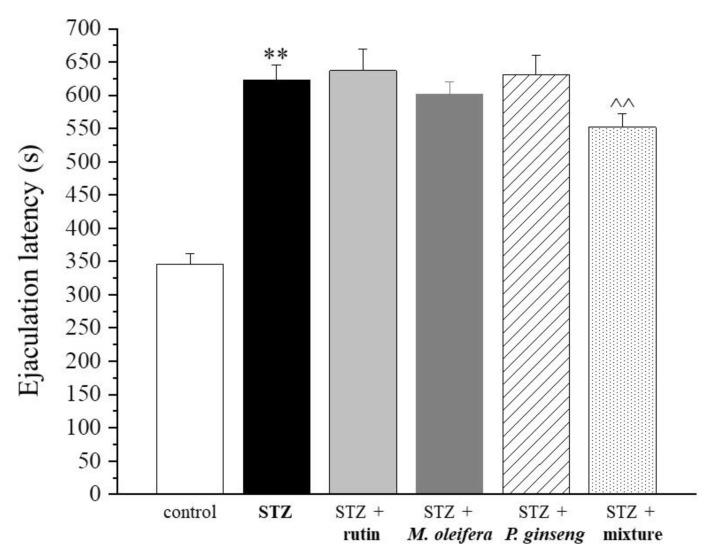 https://cdn.ncbi.nlm.nih.gov/pmc/blobs/6fd7/8707335/9591cee45ab7/nutrients-13-04520-g006.jpg