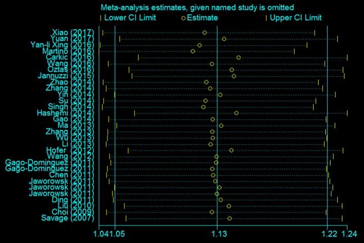 https://cdn.ncbi.nlm.nih.gov/pmc/blobs/6fd8/5905241/2906b7192881/fphys-09-00377-g0007.jpg