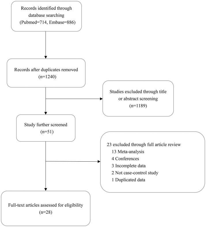 https://cdn.ncbi.nlm.nih.gov/pmc/blobs/6fd8/5905241/2fcd42d6fece/fphys-09-00377-g0001.jpg