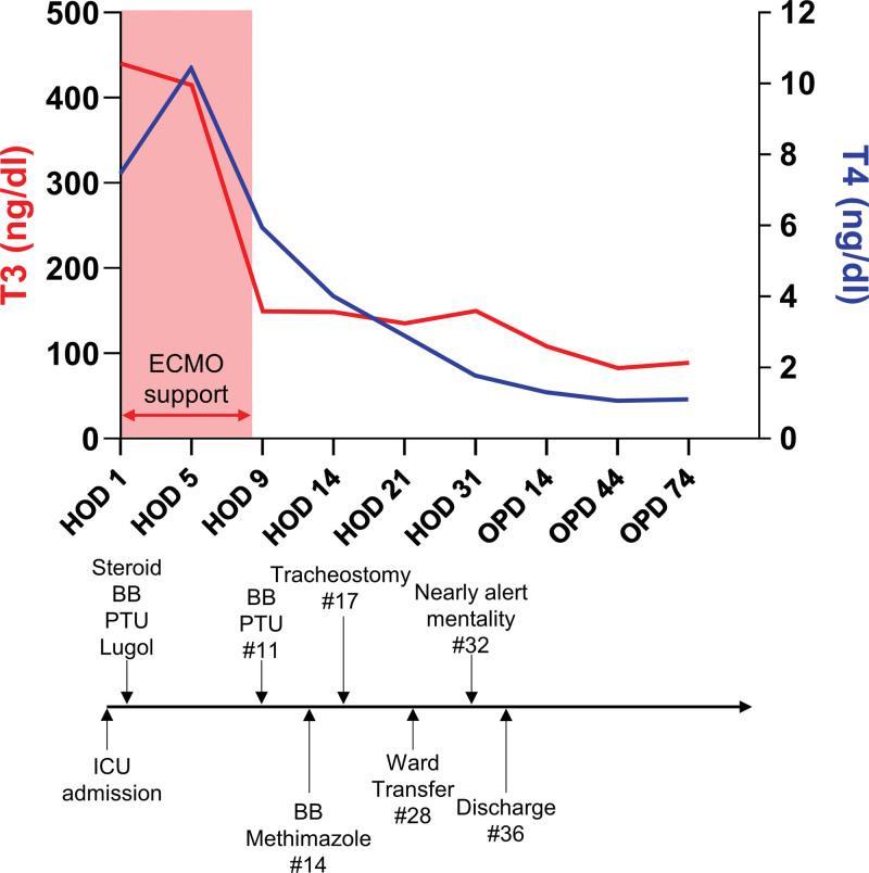 https://cdn.ncbi.nlm.nih.gov/pmc/blobs/6fda/9371557/dd433d6e858b/medi-101-e29359-g001.jpg
