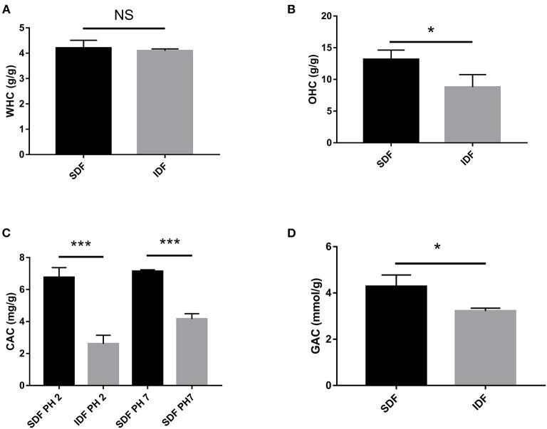 https://cdn.ncbi.nlm.nih.gov/pmc/blobs/6fdb/9674159/b56957a3901a/fnut-09-1040825-g0003.jpg
