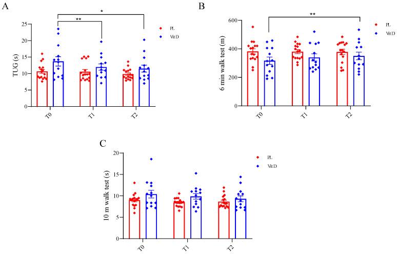 https://cdn.ncbi.nlm.nih.gov/pmc/blobs/6fde/10299437/dd3dda03208c/ijms-24-10200-g003.jpg