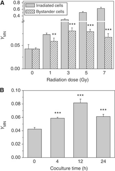 https://cdn.ncbi.nlm.nih.gov/pmc/blobs/6fdf/3305951/df43ec071861/bjc20129f1.jpg