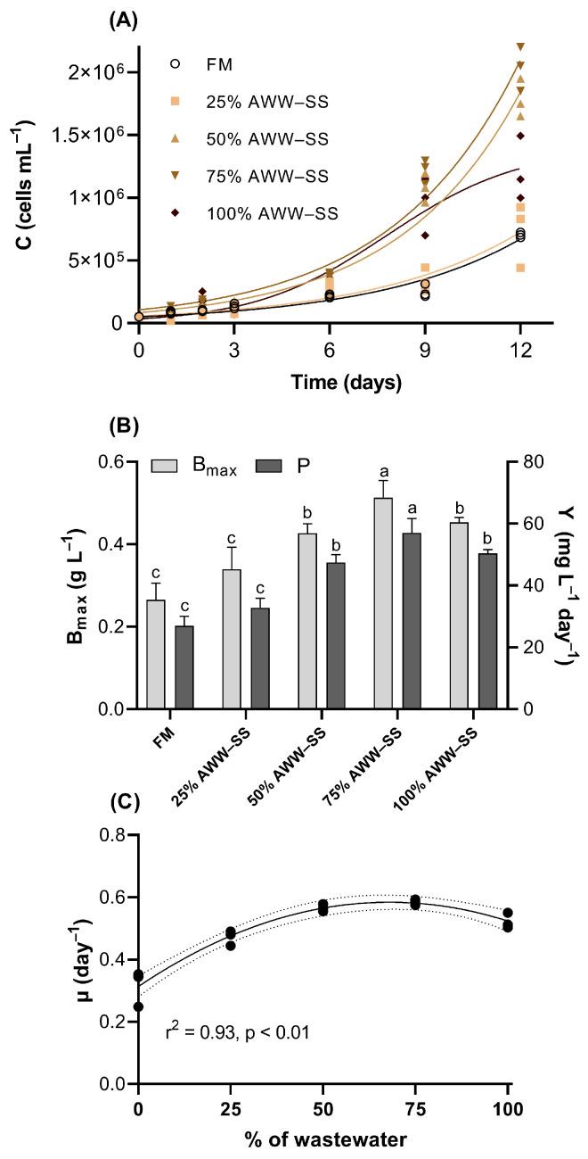 https://cdn.ncbi.nlm.nih.gov/pmc/blobs/6fe0/11356557/39768d7d71df/microorganisms-12-01598-g001.jpg