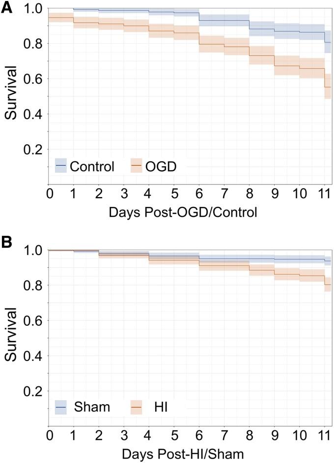 https://cdn.ncbi.nlm.nih.gov/pmc/blobs/6fe0/12034461/50ab317329e0/fcaf153f3.jpg