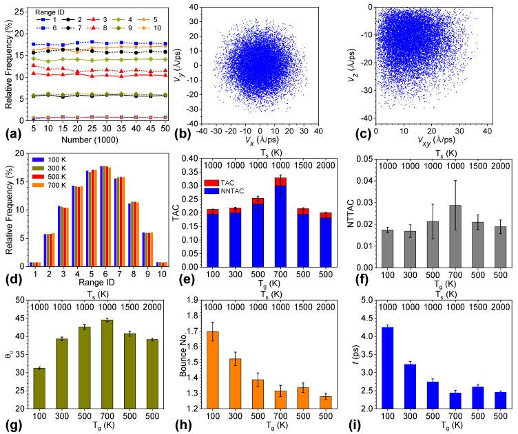 https://cdn.ncbi.nlm.nih.gov/pmc/blobs/6fe0/9416252/c3f922432fde/nanomaterials-12-02855-g006.jpg
