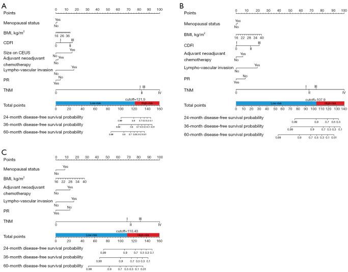 https://cdn.ncbi.nlm.nih.gov/pmc/blobs/6fe3/11912060/33d0d8e5617b/tcr-14-02-1336-f4.jpg