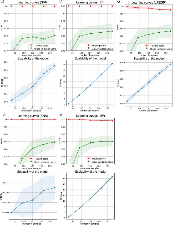 https://cdn.ncbi.nlm.nih.gov/pmc/blobs/6fe4/10933258/3ff6100ec8ce/41598_2024_56656_Fig3_HTML.jpg
