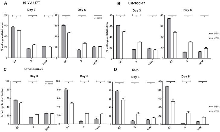 https://cdn.ncbi.nlm.nih.gov/pmc/blobs/6fe5/6678333/7656b3c8c8bb/cancers-11-00919-g004.jpg